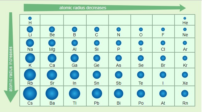 Soal Struktur Atom Dan Sistem Periodik Unsur Kelas X Berbagai Unsur