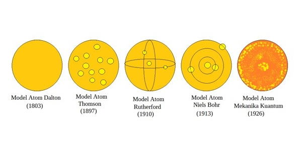 Model Atom Menurut Para Ahli