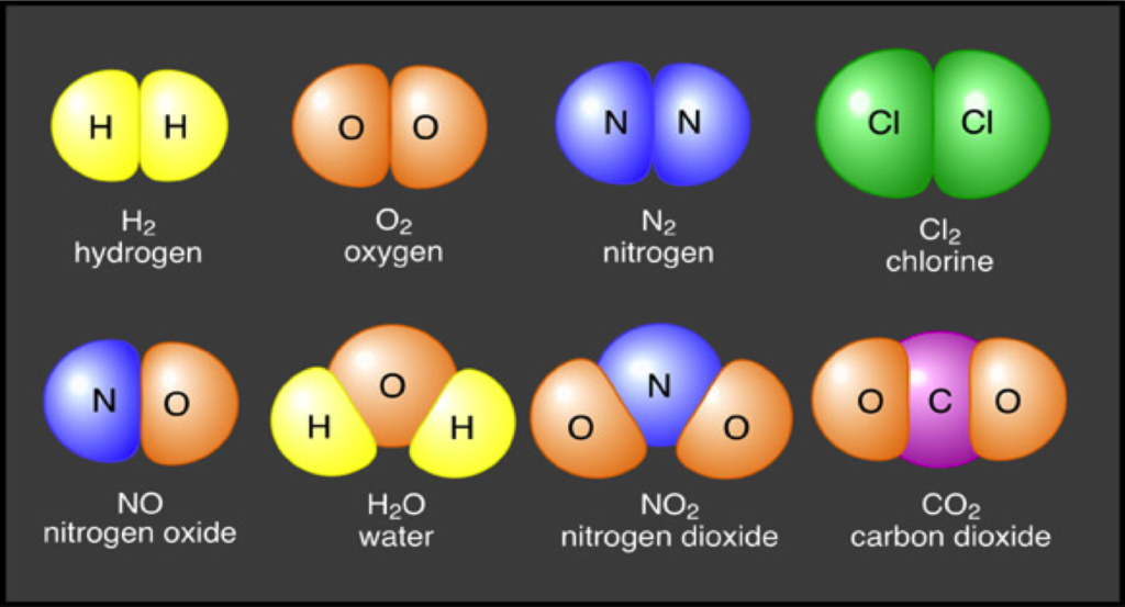 Molekul Unsur dan Molekul Senyawa