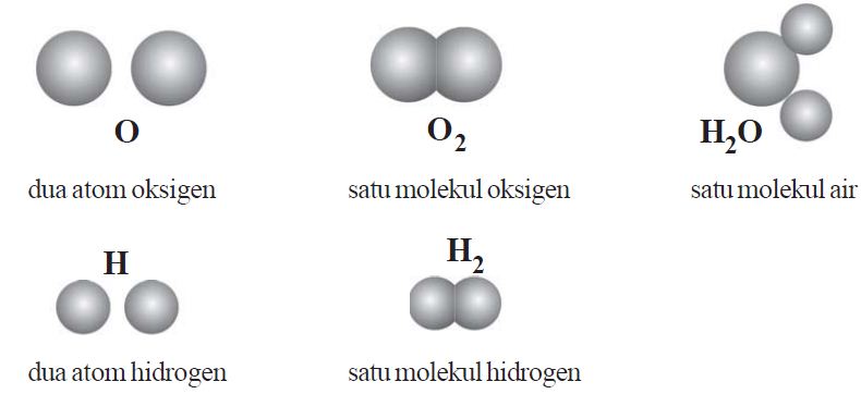 20 Contoh Molekul Unsur Dan Molekul Senyawa Beserta Lambangnya Materi Kimia