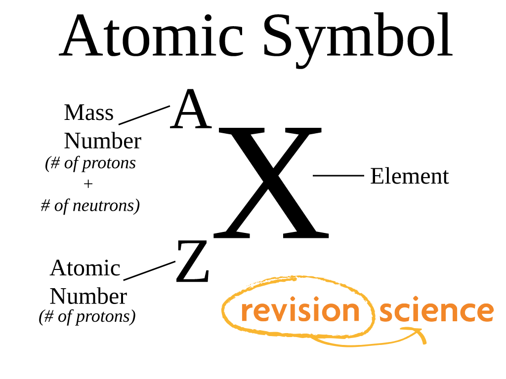 Rumus Nomor Atom dan Nomor Massa