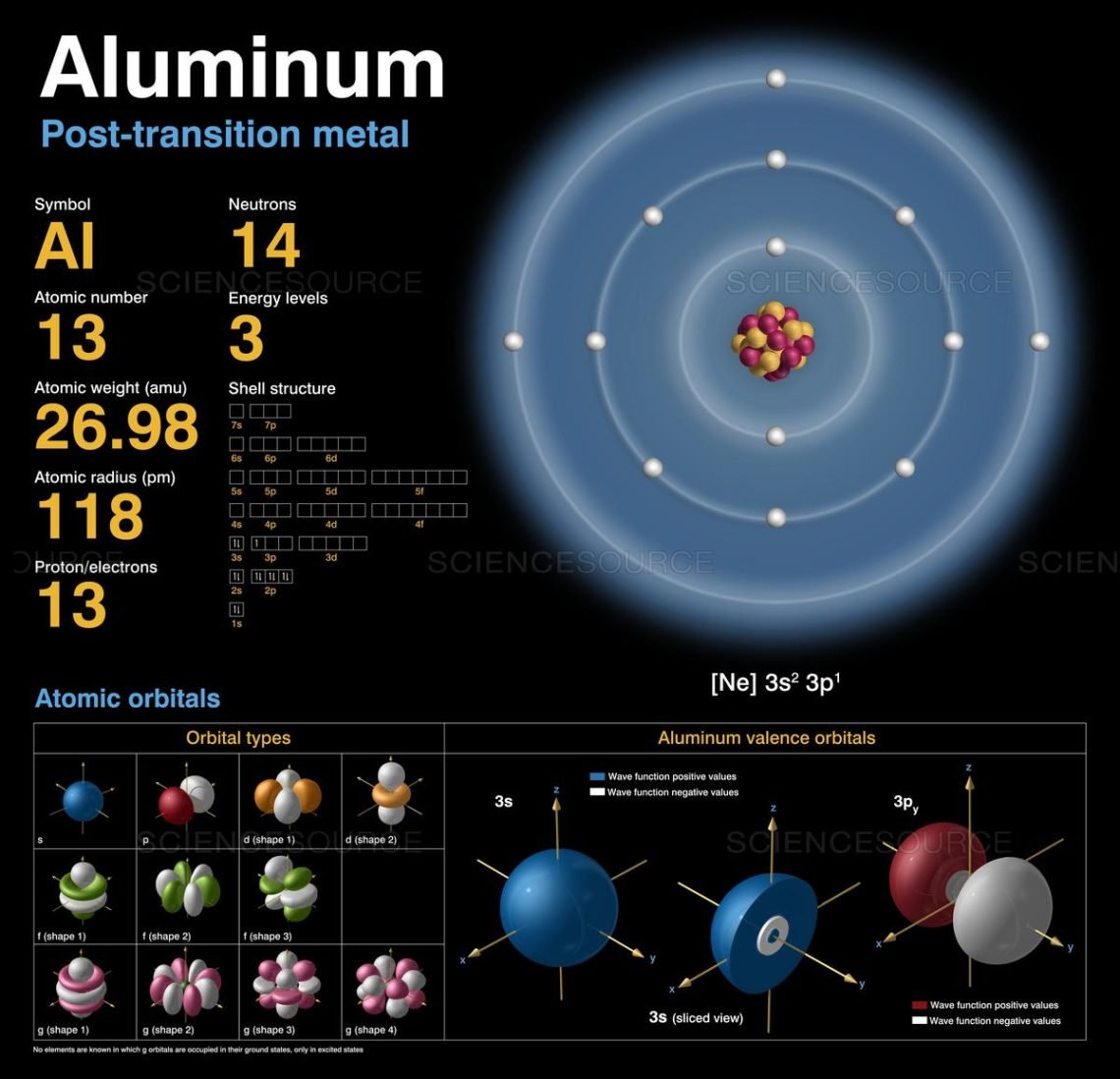 what is the nuclear charge of an atom of aluminium