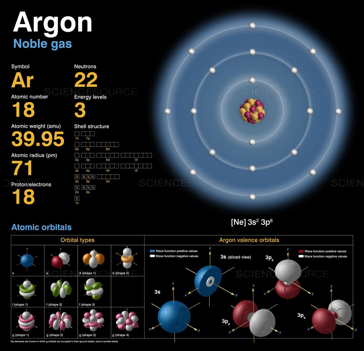 Struktur Atom Argon