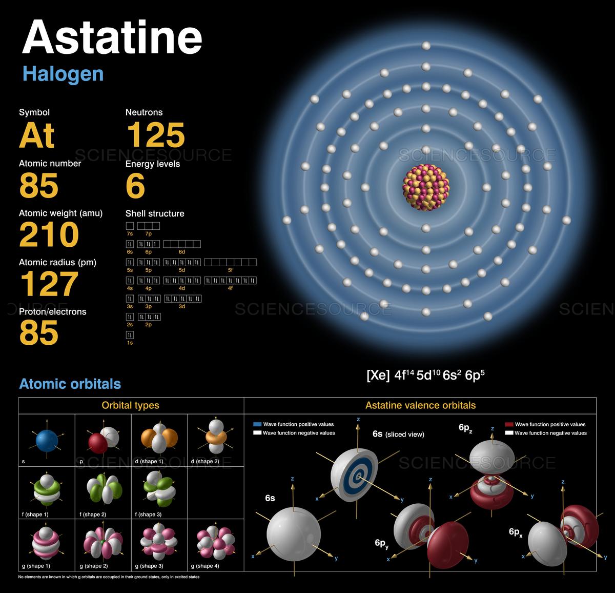 Struktur Atom Astatine