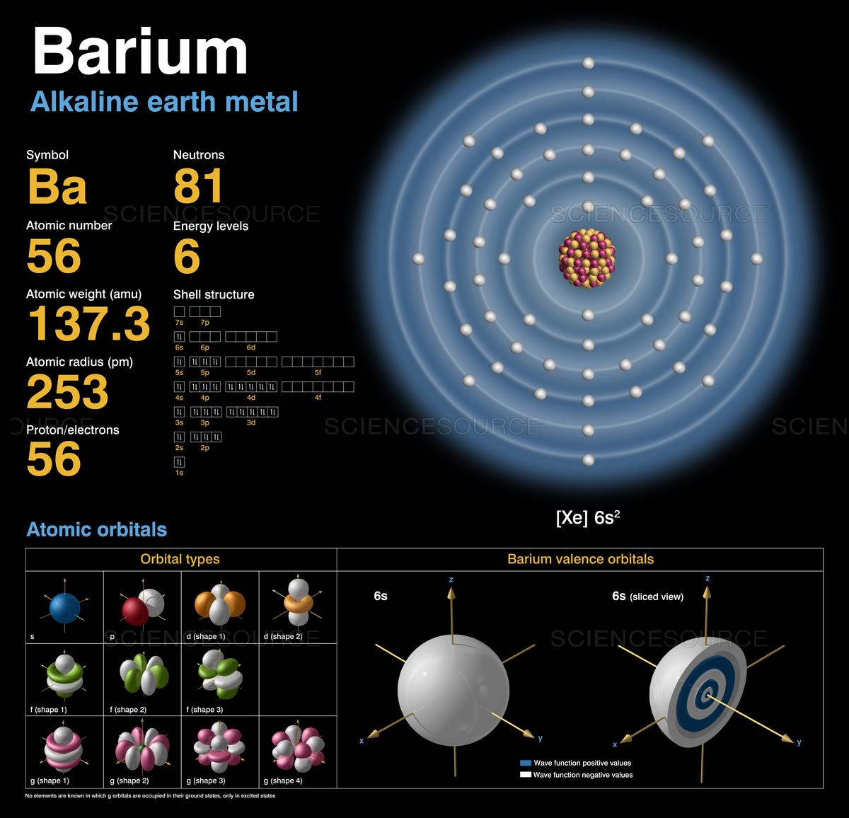 Struktur Atom Barium