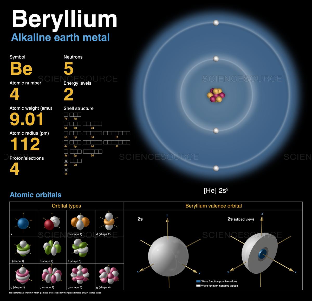 Struktur Atom Berilium