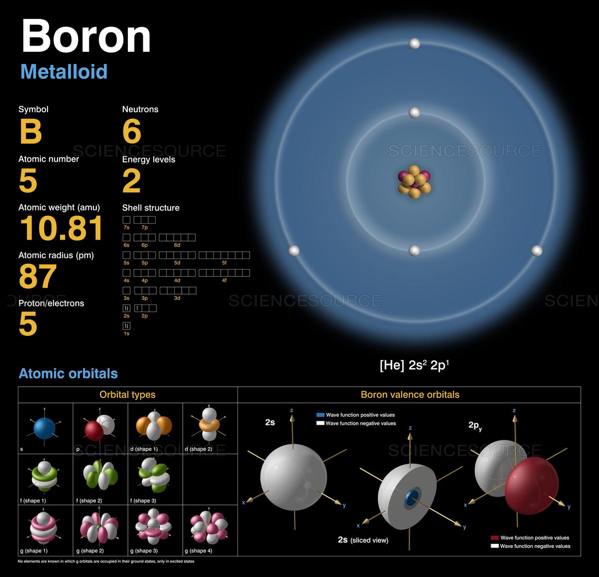 Struktur Atom Boron