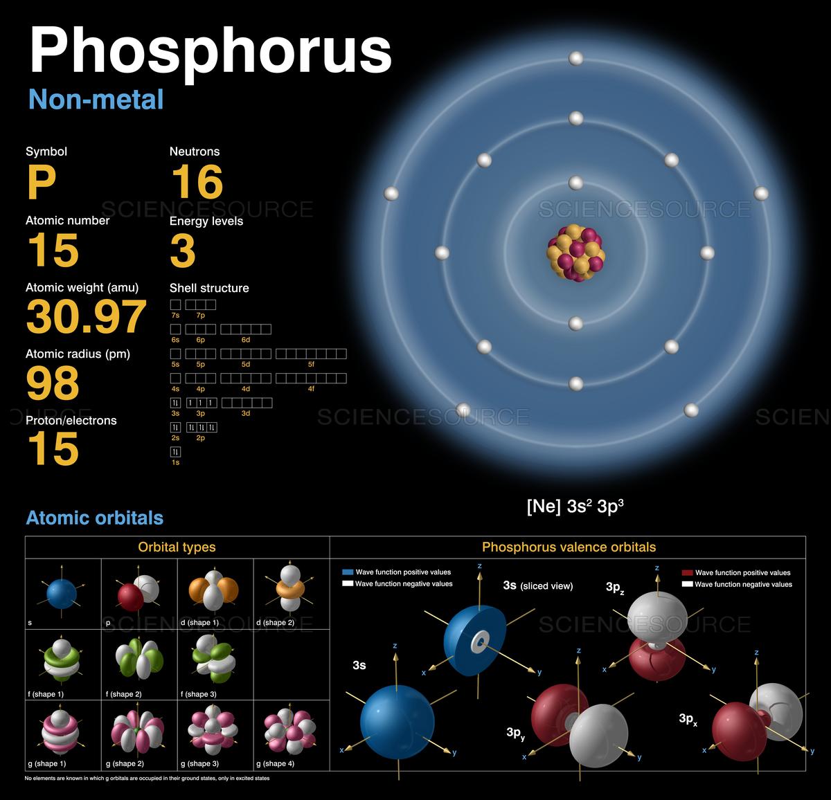 Struktur Atom Fosfor