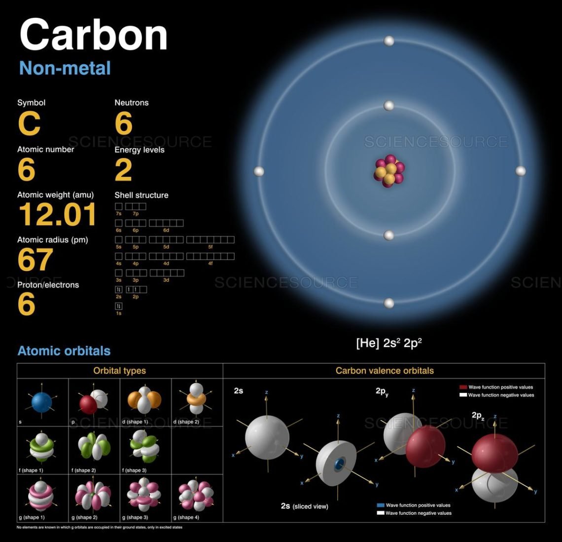 35 Gambar Struktur Atom Lengkap dengan Konfigurasi Elektron dan Diagram