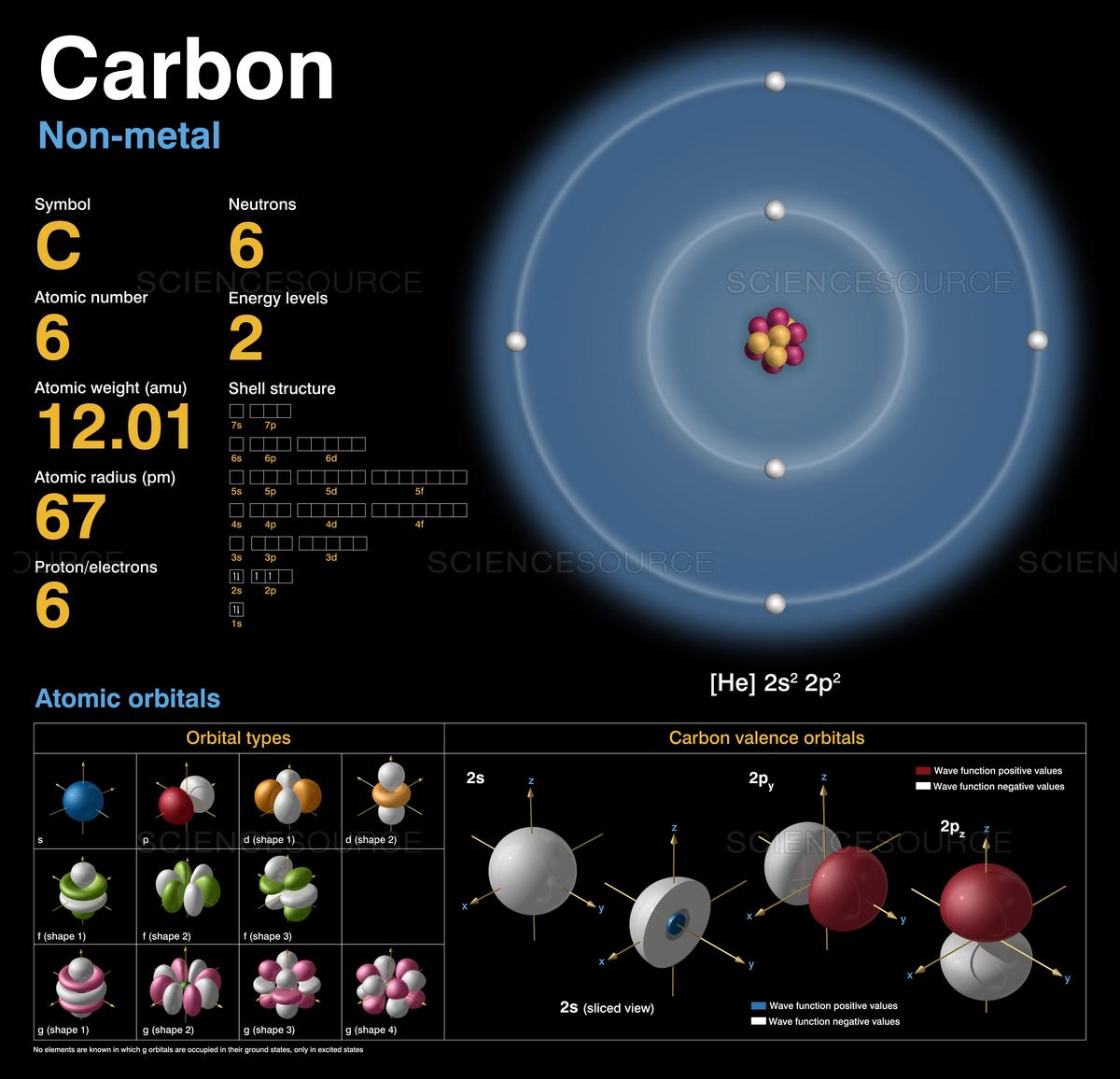 Struktur Atom Karbon