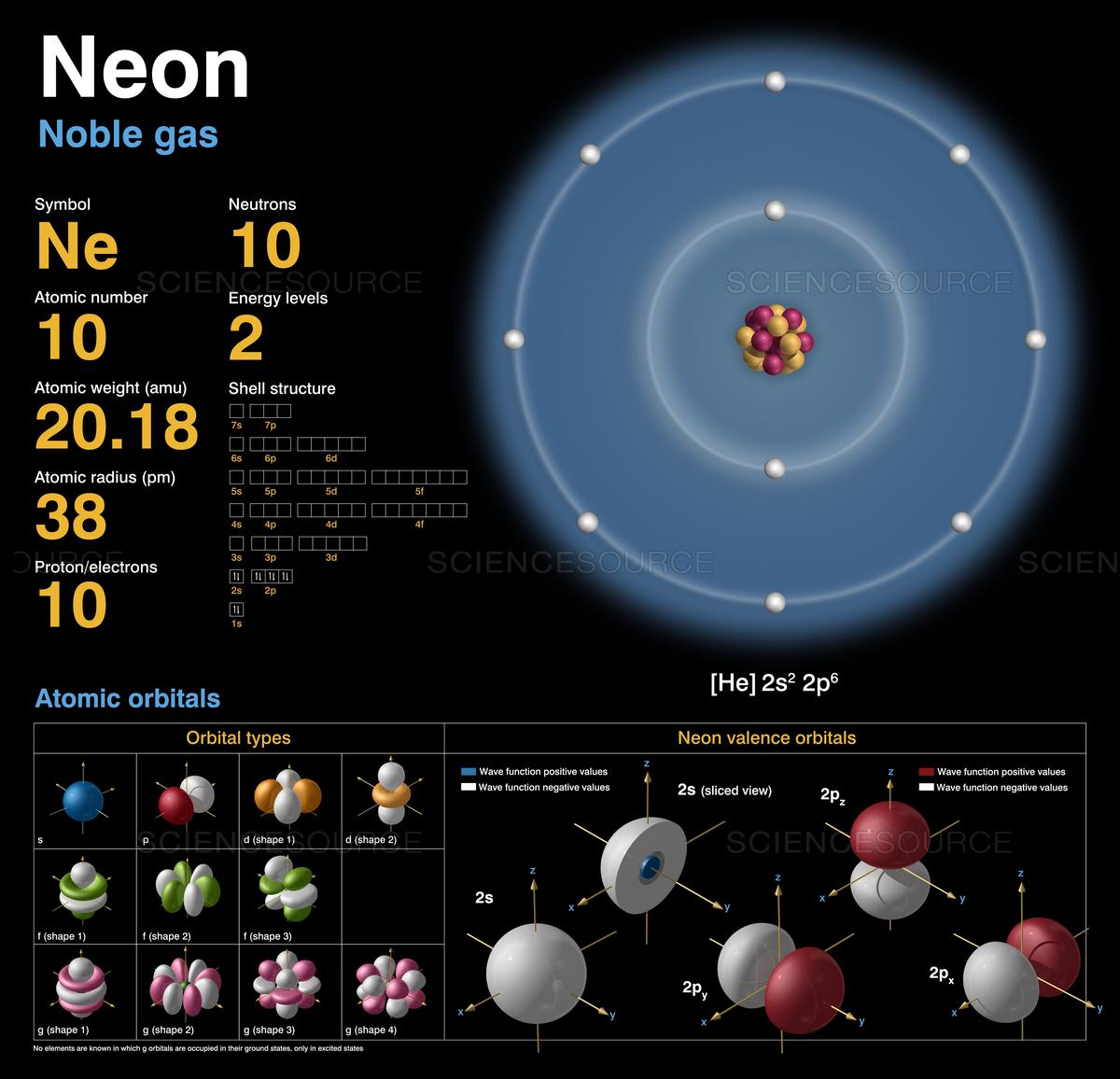 Struktur Atom Neon