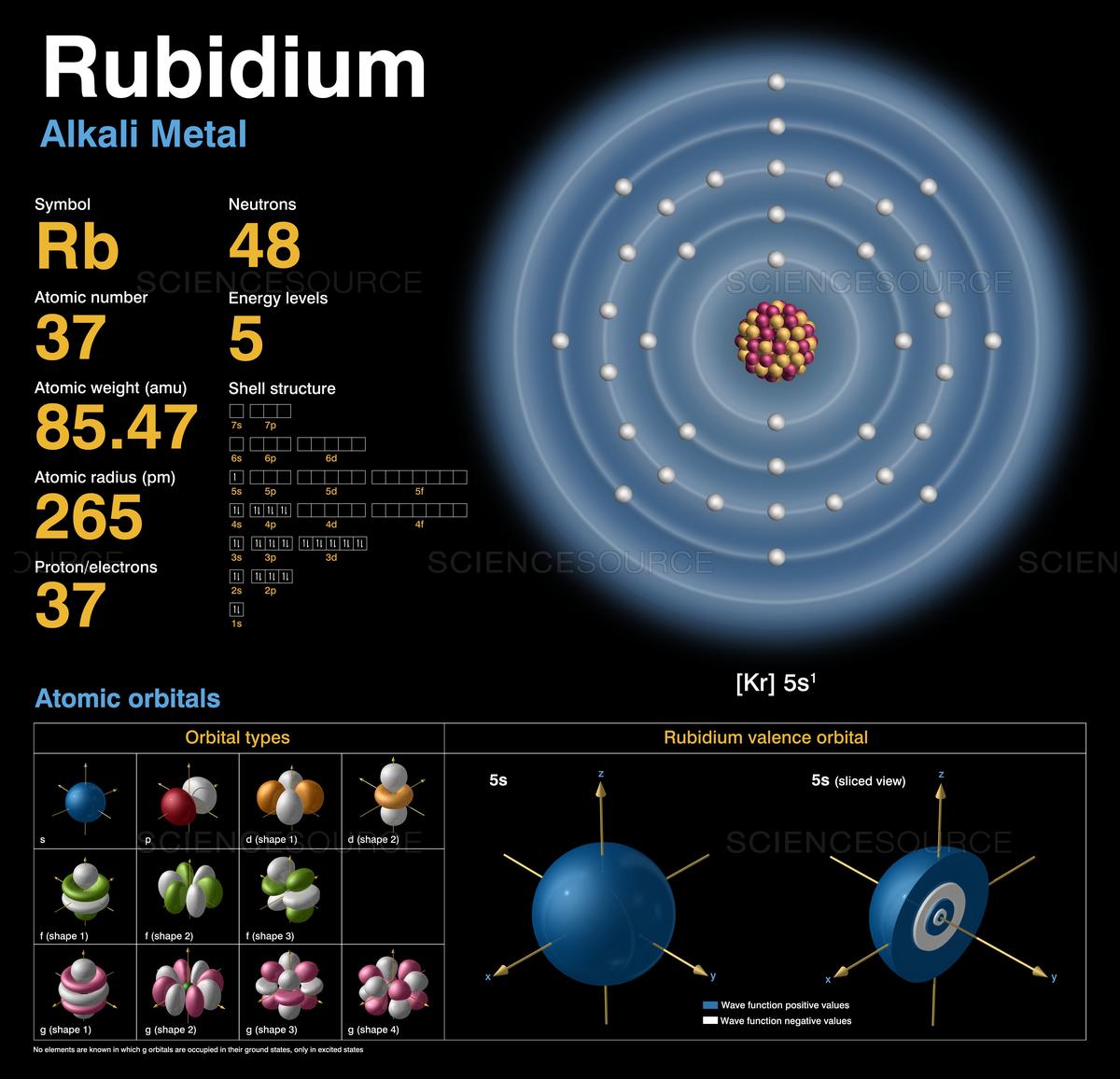 Struktur Atom Rubidium