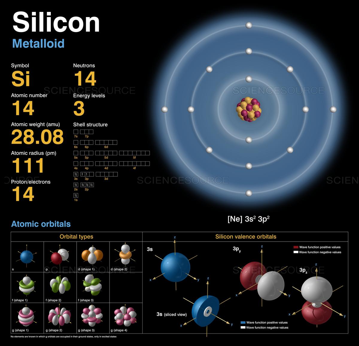 Struktur Atom Silikon