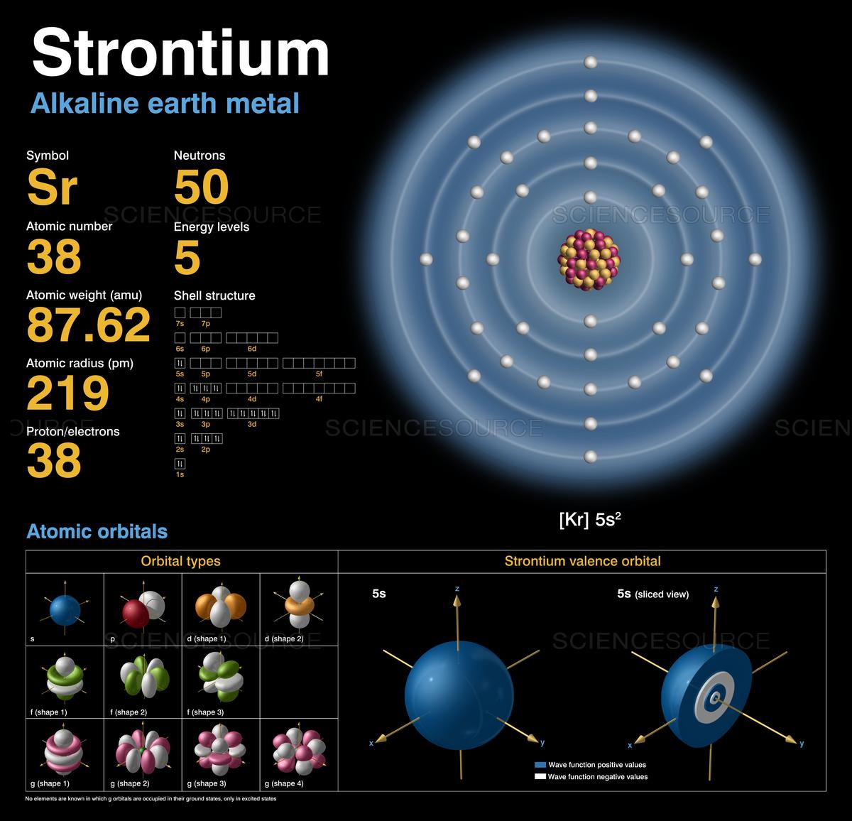Struktur Atom Stronsium