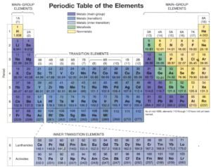 Tabel Periodik Unsur Dan Keterangannya Materikimia