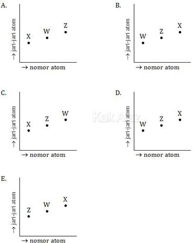 Grafik Kenaikan Jari - Jari Atom