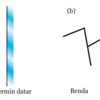 26 Simbol Bahan Kimia Beserta Arti dan Contohnya - Materi 