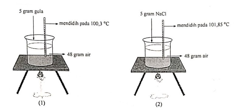 percobaan pengukuran titik didih gula (glukosa) dan garam