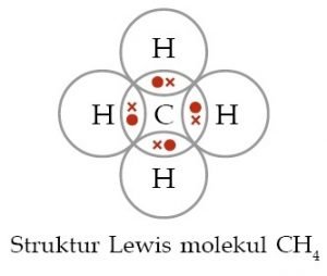 Ikatan Kovalen Tunggal CH4 | MateriKimia