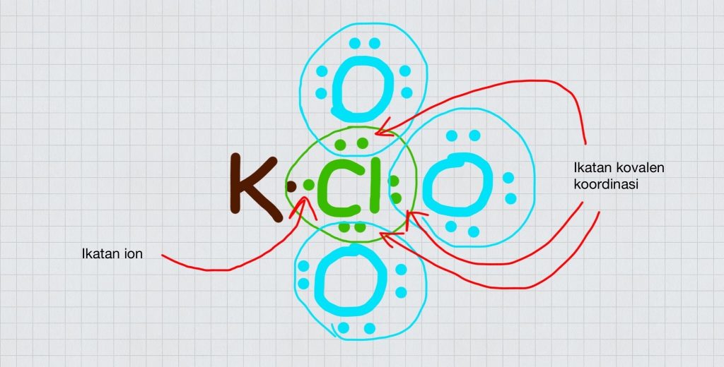 Ikatan yang terjadi pada senyawa KClO3