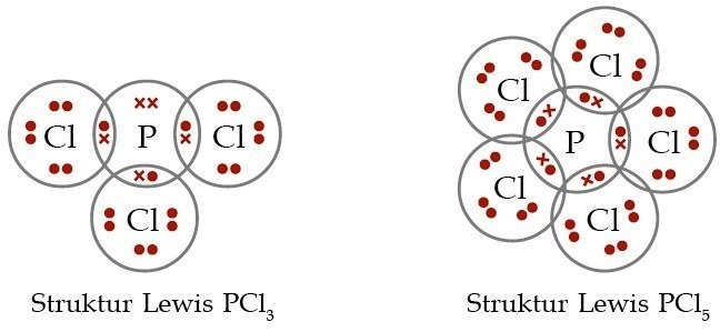 Pcl5 химическая связь схема