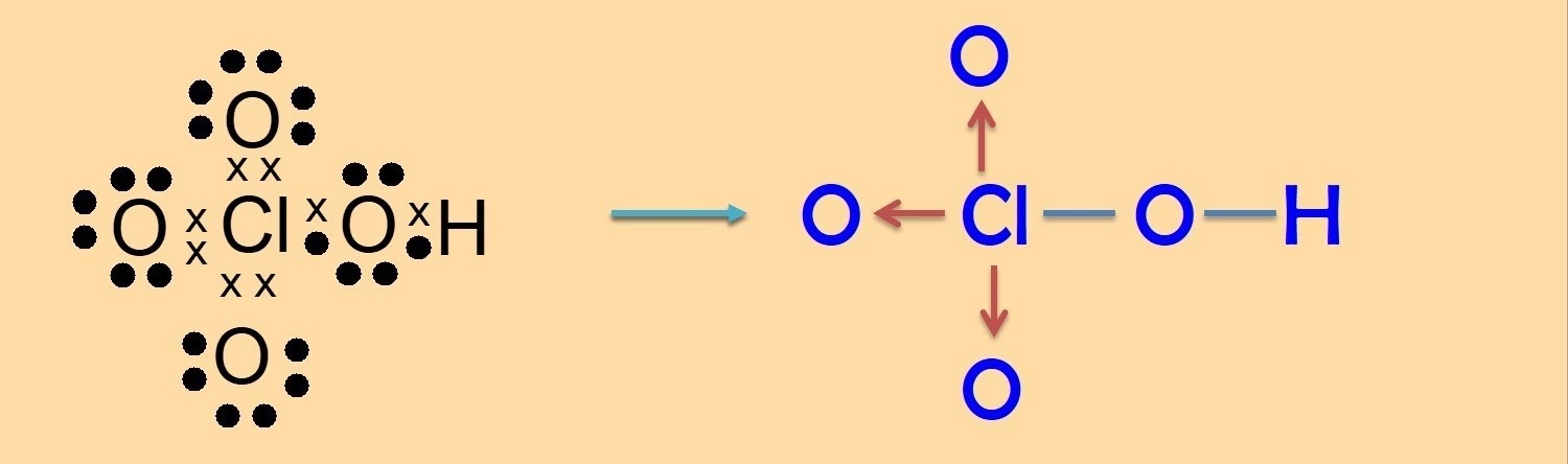 Максимальная валентность хлора. Hclo4 строение молекулы. Структурная формула hclo4 кислоты. Hclo4 структурная формула. Хлорная кислота строение молекулы.