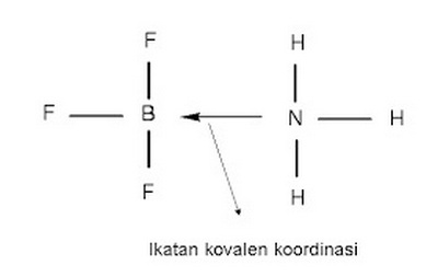 Ikatan Kovalen Koordinasi H3NBF3