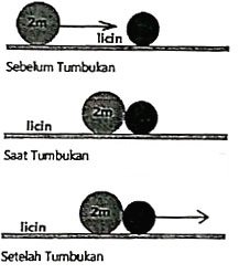Soal UN Fisika 2019 No. 10
