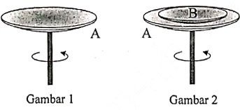 Soal UN Fisika 2019 No. 12