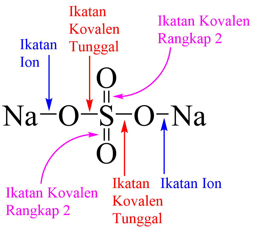 Ikatan Ion dan Kovalen Na2SO4