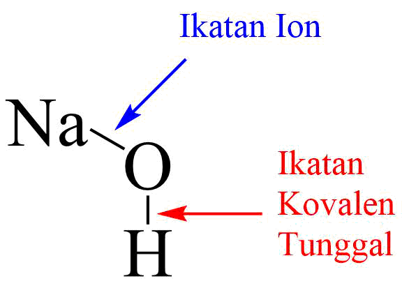 Penjelasan Tentang Senyawa Natrium Bisulfat Sains Kimia