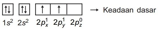 Konfigurasi Elektron Atom C dalam Keadaan Dasar