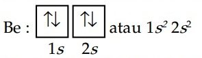Konfigurasi Elektron Keadaan Dasar Atom Be