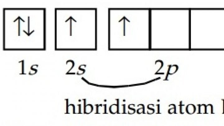 Contoh Soal Hibridisasi Senyawa Kompleks - Materi Kimia