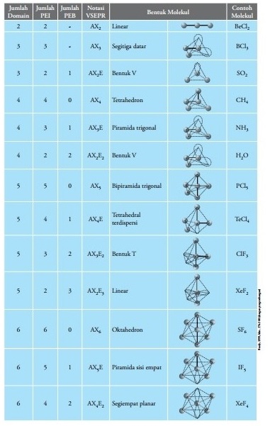 Bentuk molekul dari senyawa so2 adalah