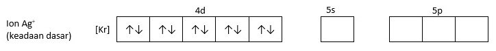 Diagram Orbital Ion Ag+ dalam Keadaan Dasar