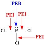 PEI DAN PEB PCl3