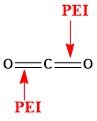 PEI dan PEB co2