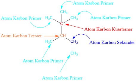 Atom Karbon Primer Sekunder Tersier dan Kuarterner