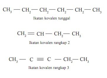 Ikatan Kovalen pada Senyawa Karbon