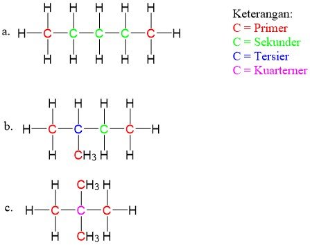 Jawaban Contoh Soal Kedudukan Atom Karbon No. 5 Essay