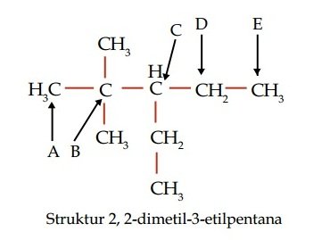 Struktur 2,2-dimetil-3-etilpentana