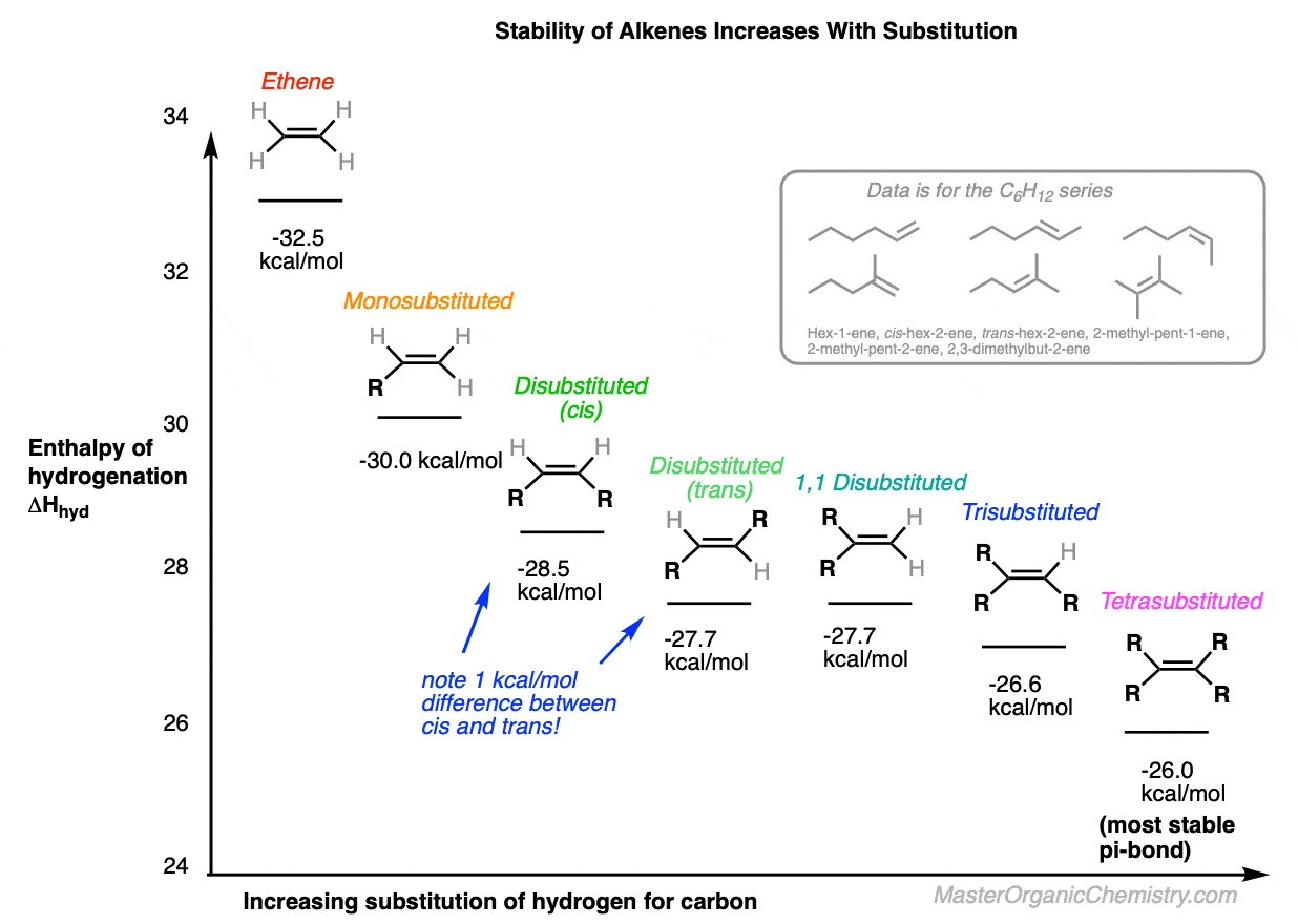 Sifat Alkena dan Kegunaannya - Materi Kimia