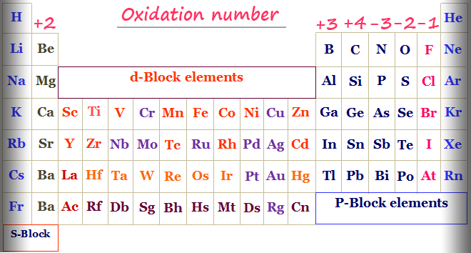 Bilangan Oksidasi
