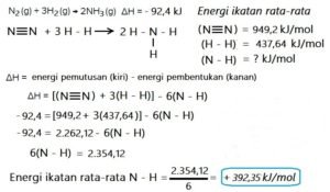 Tabel Ikatan Rata Rata tabel energi ikatan rata-rata | MateriKimia