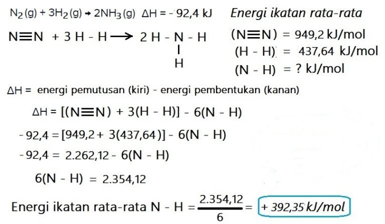 Energi Ikatan Ratarata NH MateriKimia