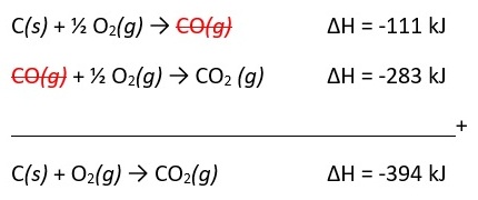 Perubahan Entalpi Standar Pembentukan Gas CO2