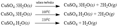 Reaksi Pemanasan Senyawa Hidrat CuSO4 5H2O