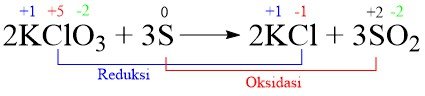 Reaksi Redoks 2KCl3 3S
