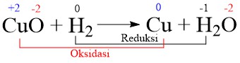 Reaksi Redoks CuO H2